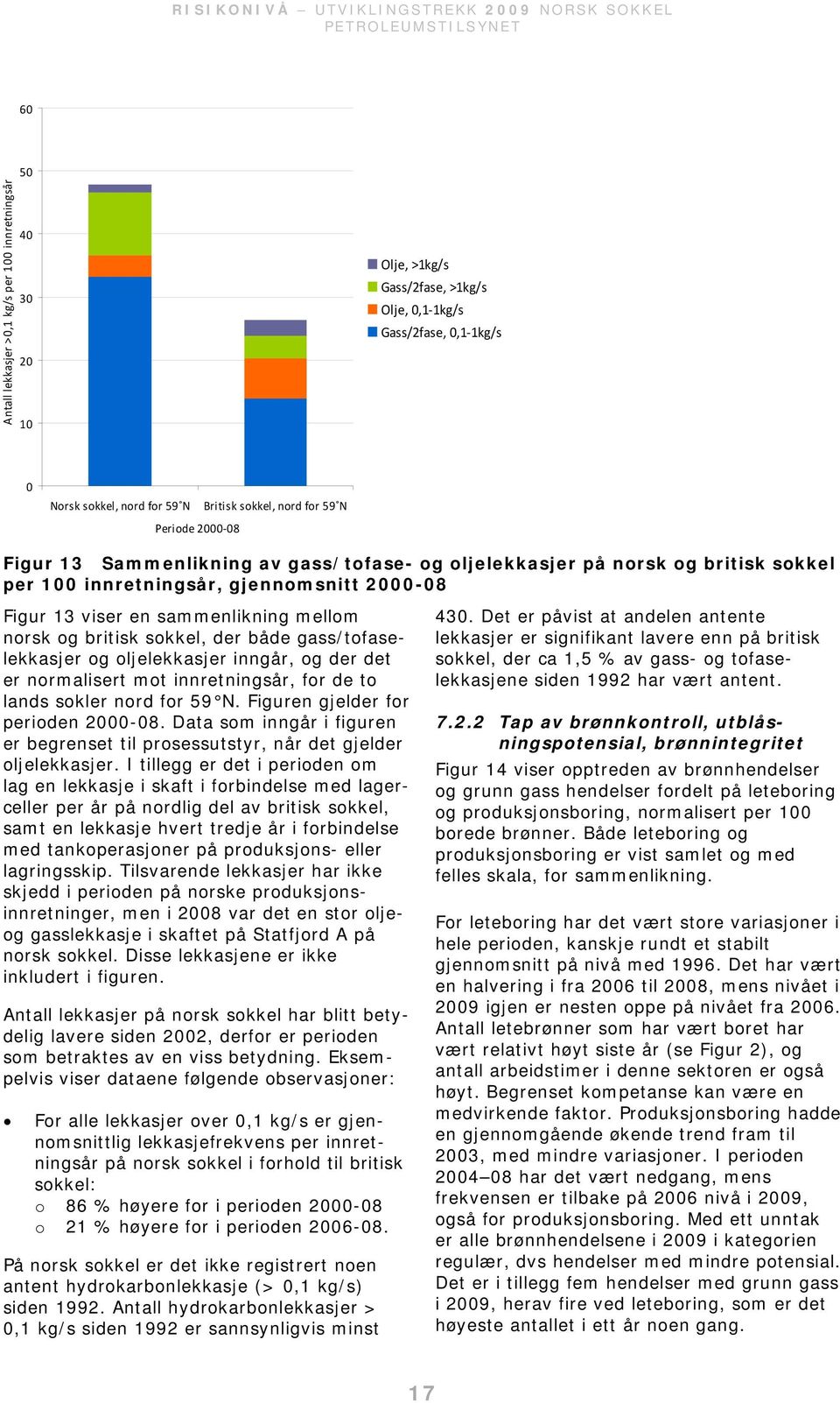 gass/tofaselekkasjer og oljelekkasjer inngår, og der det er normalisert mot innretningsår, for de to lands sokler nord for 59 N. Figuren gjelder for perioden 2-8.