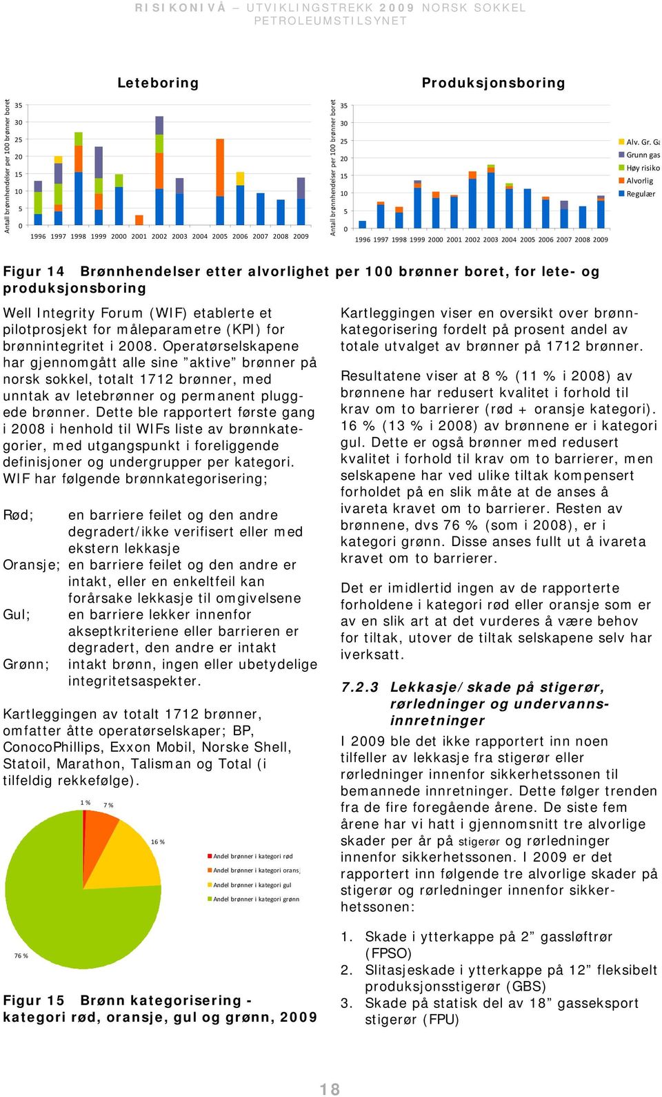 Ga Grunn gas Høy risiko Alvorlig Regulær Figur 14 Brønnhendelser etter alvorlighet per 1 brønner boret, for lete- og produksjonsboring Well Integrity Forum (WIF) etablerte et pilotprosjekt for