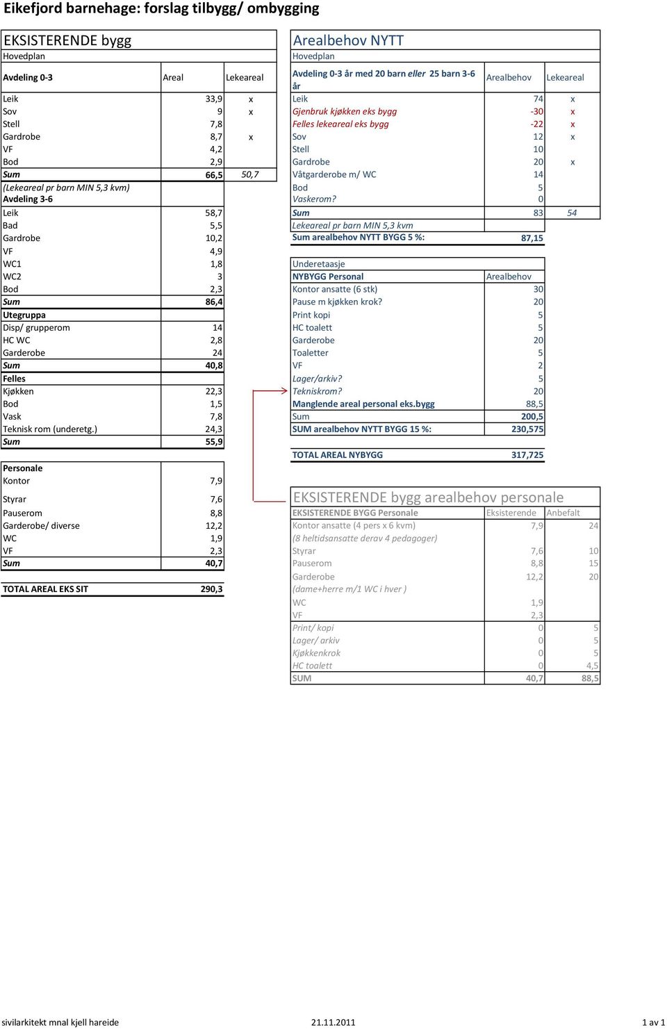 (Lekeareal pr barn MI 5,3 kvm) Bod 5 Avdeling 3 6 Vaskerom?