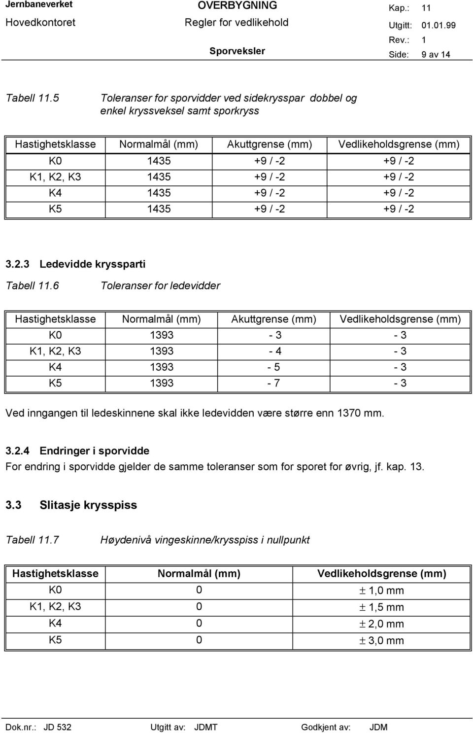 1435 +9 / -2 +9 / -2 K4 1435 +9 / -2 +9 / -2 K5 1435 +9 / -2 +9 / -2 3.2.3 Ledevidde kryssparti Tabell 11.