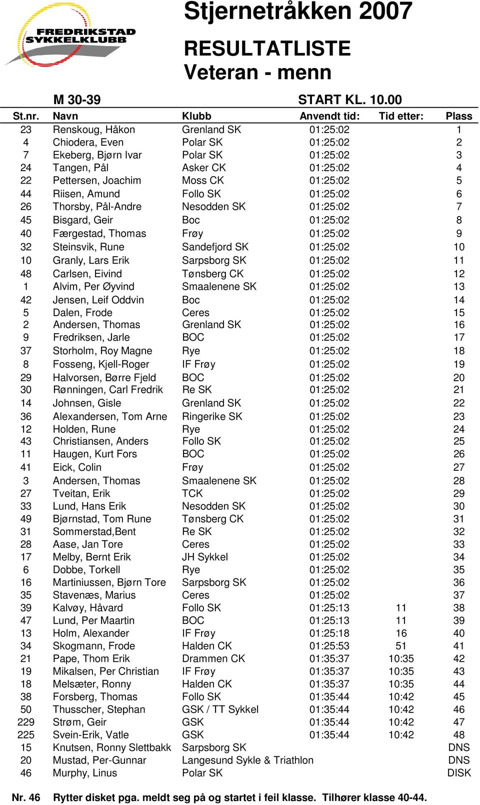 44 Riisen, Amund Follo SK 01:25:02 6 26 Thorsby, Pål-Andre Nesodden SK 01:25:02 7 45 Bisgard, Geir Boc 01:25:02 8 40 Færgestad, Thomas Frøy 01:25:02 9 32 Steinsvik, Rune Sandefjord SK 01:25:02 10 10