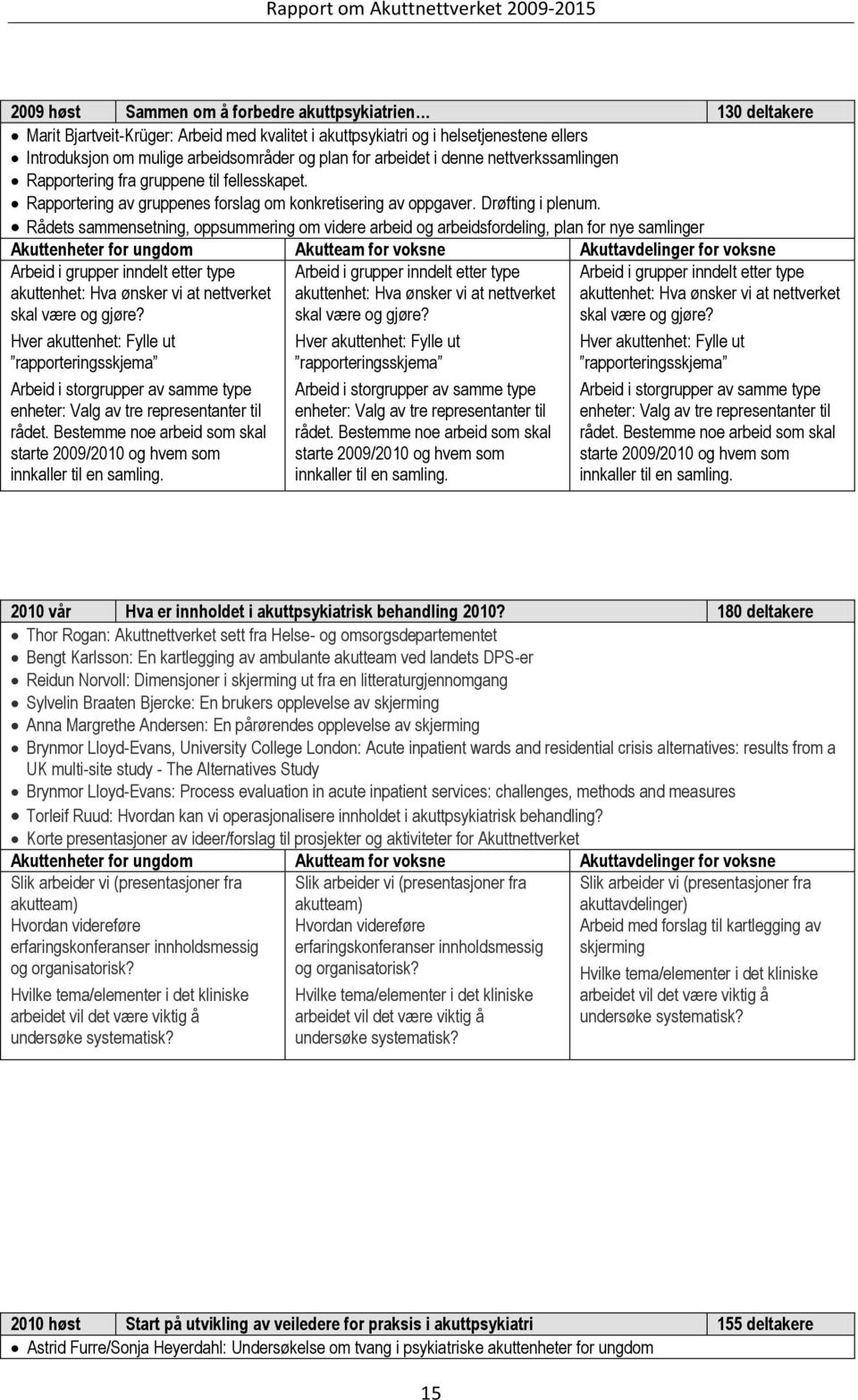 Rådets sammensetning, oppsummering om videre arbeid og arbeidsfordeling, plan for nye samlinger Arbeid i grupper inndelt etter type akuttenhet: Hva ønsker vi at nettverket skal være og gjøre?