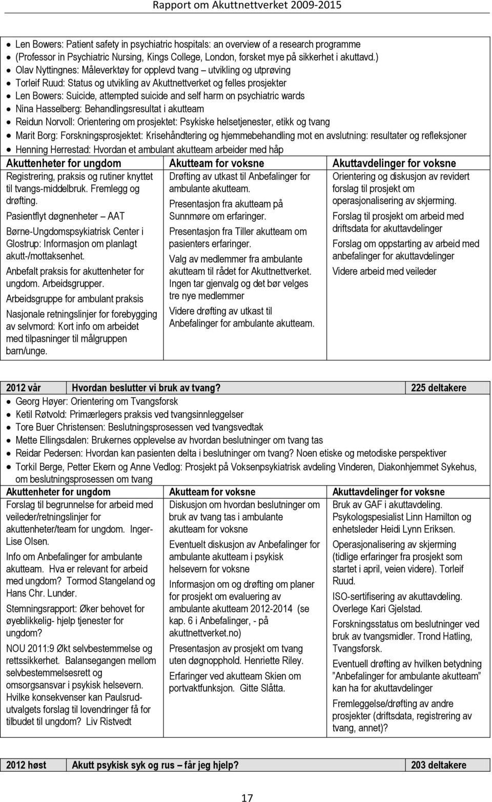 on psychiatric wards Nina Hasselberg: Behandlingsresultat i akutteam Reidun Norvoll: Orientering om prosjektet: Psykiske helsetjenester, etikk og tvang Marit Borg: Forskningsprosjektet: