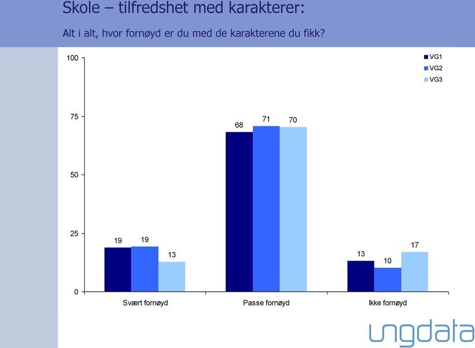 karakterene du fikk?