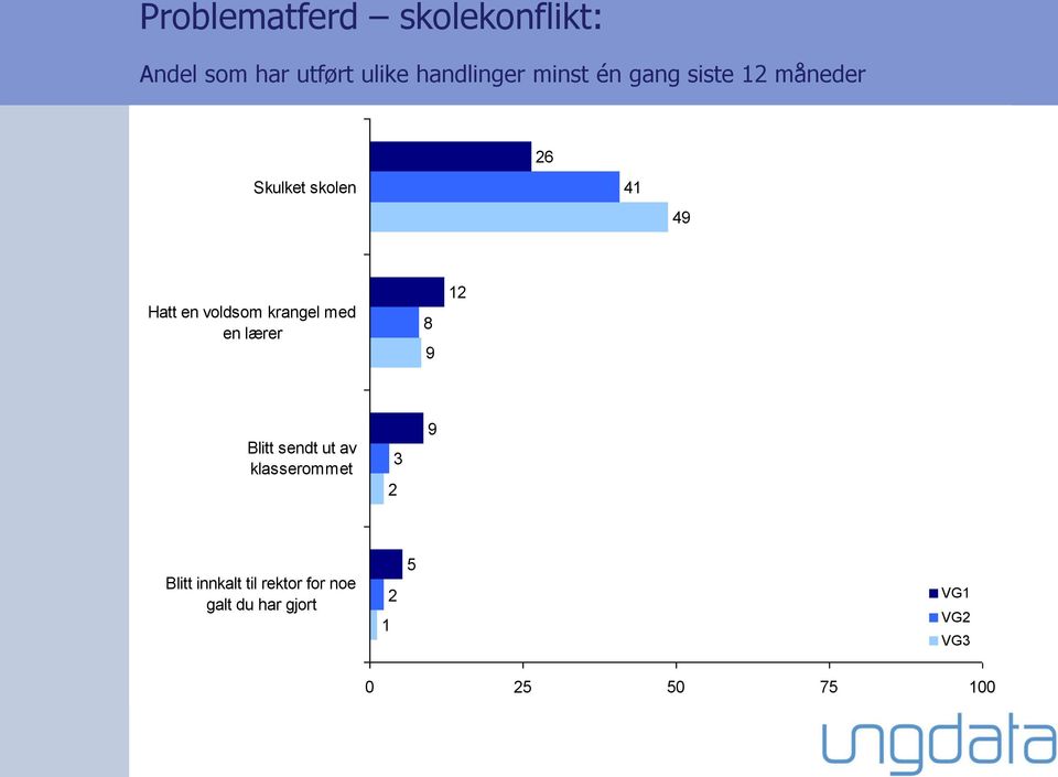 Hatt en voldsom krangel med en lærer 8 9 Blitt sendt ut av