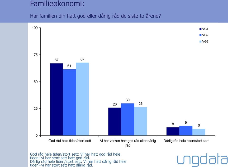 Dårlig råd hele tiden/stort sett: Vi har hatt dårlig råd hele tiden+vi har stort sett hatt dårlig råd.