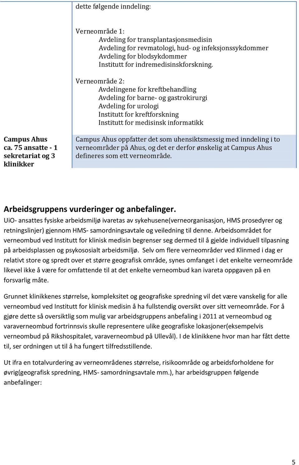 75 ansatte - 1 sekretariat og 3 klinikker Campus Ahus oppfatter det som uhensiktsmessig med inndeling i to verneområder på Ahus, og det er derfor ønskelig at Campus Ahus defineres som ett verneområde.