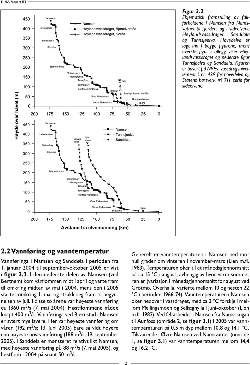 429 for hovedelva og Statens kartverk M 711 serie for sideelvene. 2.2 Vannføring og vanntemperatur Vannføringa i Namsen og Sanddøla i perioden fra 1.
