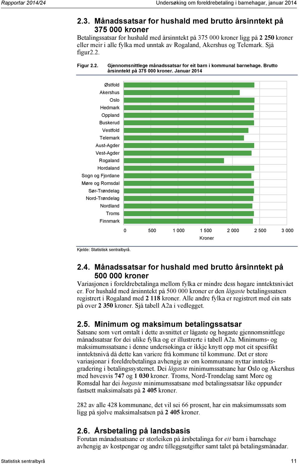 Akershus og Telemark. Sjå figur2.2. Figur 2.2. Gjennomsnittlege månadssatsar for eit barn i kommunal barnehage. Brutto årsinntekt på 375 000 kroner.