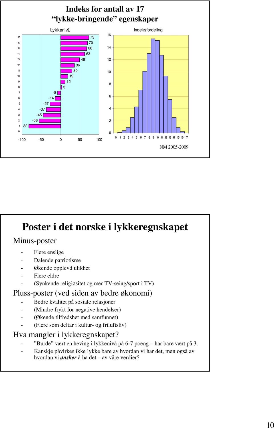 og mer TV-seing/sport i TV) Pluss-poster (ved siden av bedre økonomi) - Bedre kvalitet på sosiale relasjoner - (Mindre frykt for negative hendelser) - (Økende tilfredshet med samfunnet) - (Flere som