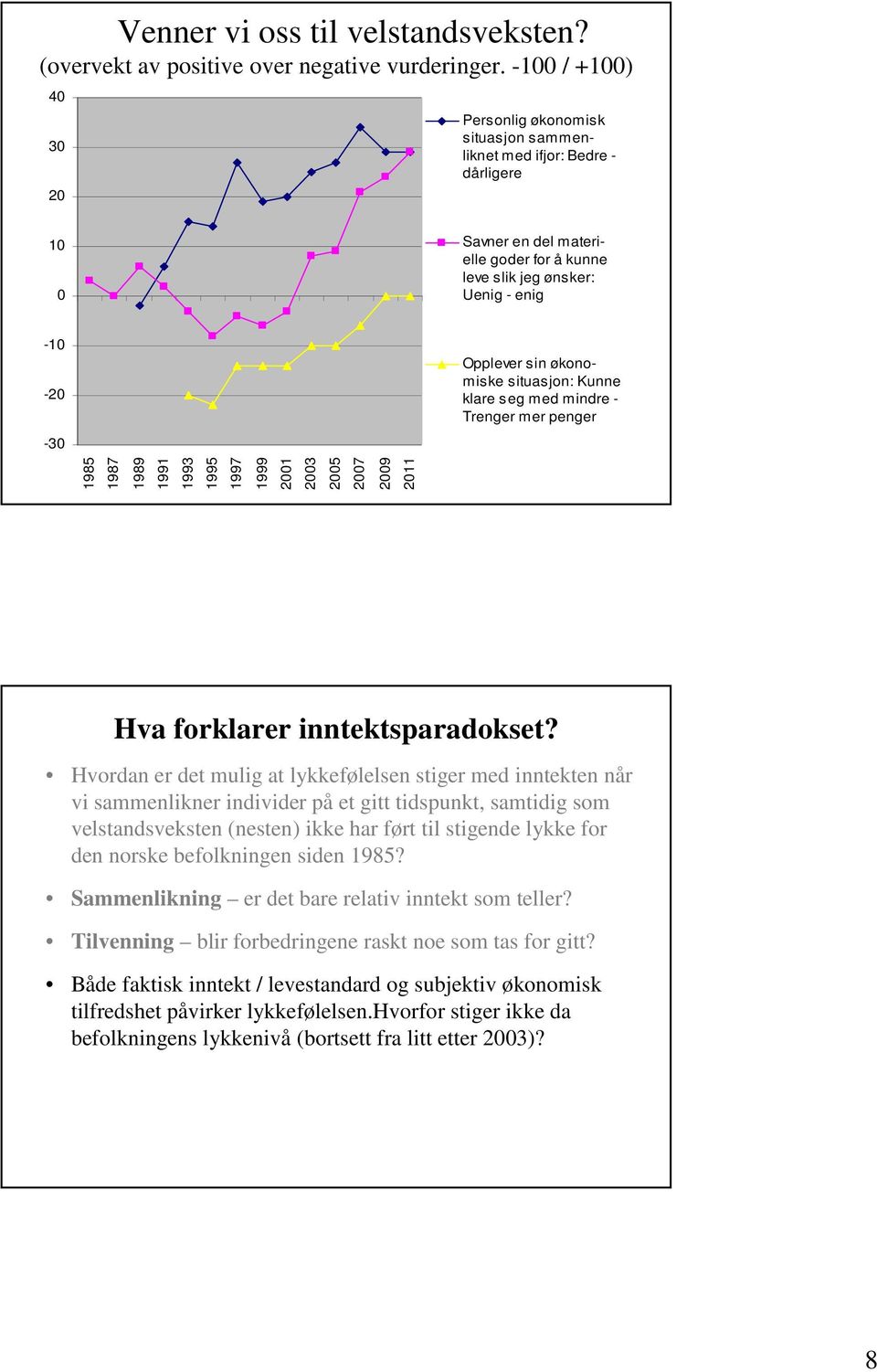 økonomiske situasjon: Kunne klare seg med mindre - Trenger mer penger 1985 1987 1989 1991 1993 1995 1997 1999 2001 2003 2005 2007 2009 2011 Hva forklarer inntektsparadokset?