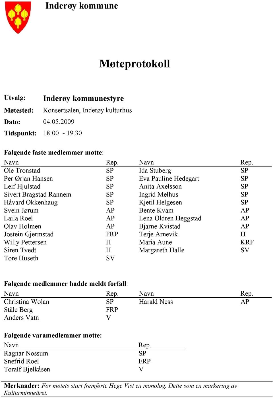 Ole Tronstad SP Ida Stuberg SP Per Ørjan Hansen SP Eva Pauline Hedegart SP Leif Hjulstad SP Anita Axelsson SP Sivert Bragstad Rannem SP Ingrid Melhus SP Håvard Okkenhaug SP Kjetil Helgesen SP Svein