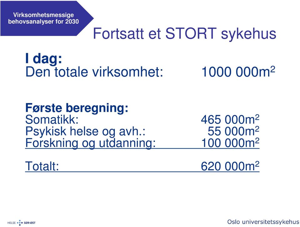 Første beregning: Somatikk: 465 000m 2 Psykisk helse og