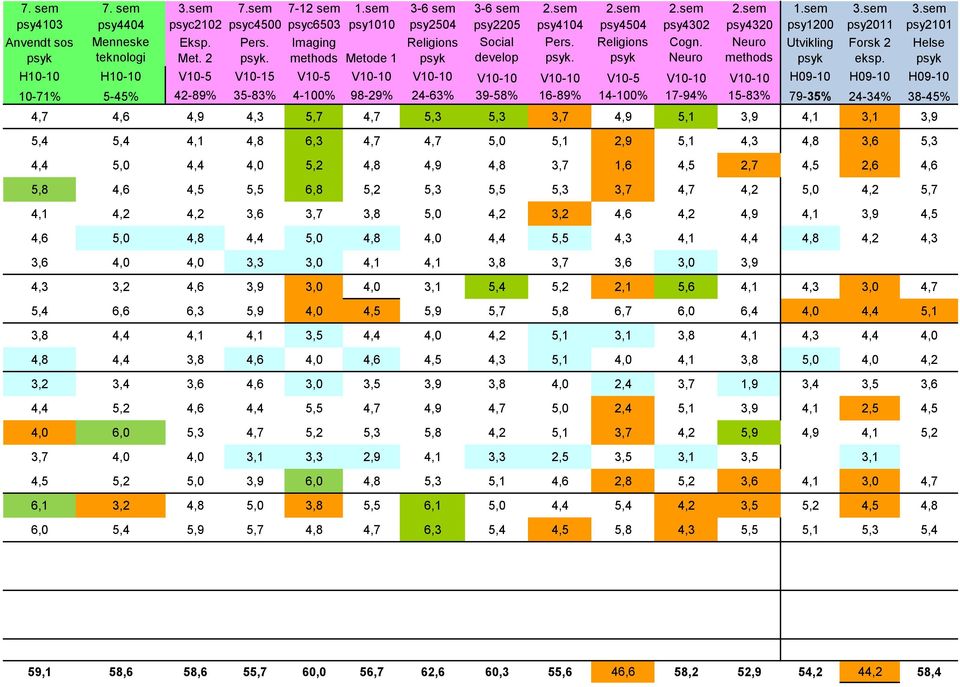 Helse H10-10 H10-10 V10-5 V10-15 V10-5 V10-10 V10-10 V10-10 V10-10 V10-5 V10-10 V10-10 H09-10 H09-10 H09-10 10-71% 5-45% 42-89% 35-83% 4-100% 98-29% 24-63% 39-58% 16-89% 14-100% 17-94% 15-83% 79-35%