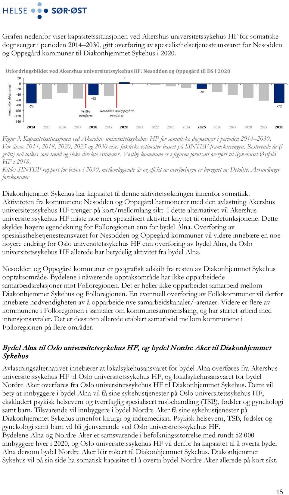 For årene 2014, 2018, 2020, 2025 og 2030 vises faktiske estimater basert på SINTEF-framskrivingen. Resterende år (i grått) må tolkes som trend og ikke direkte estimater.