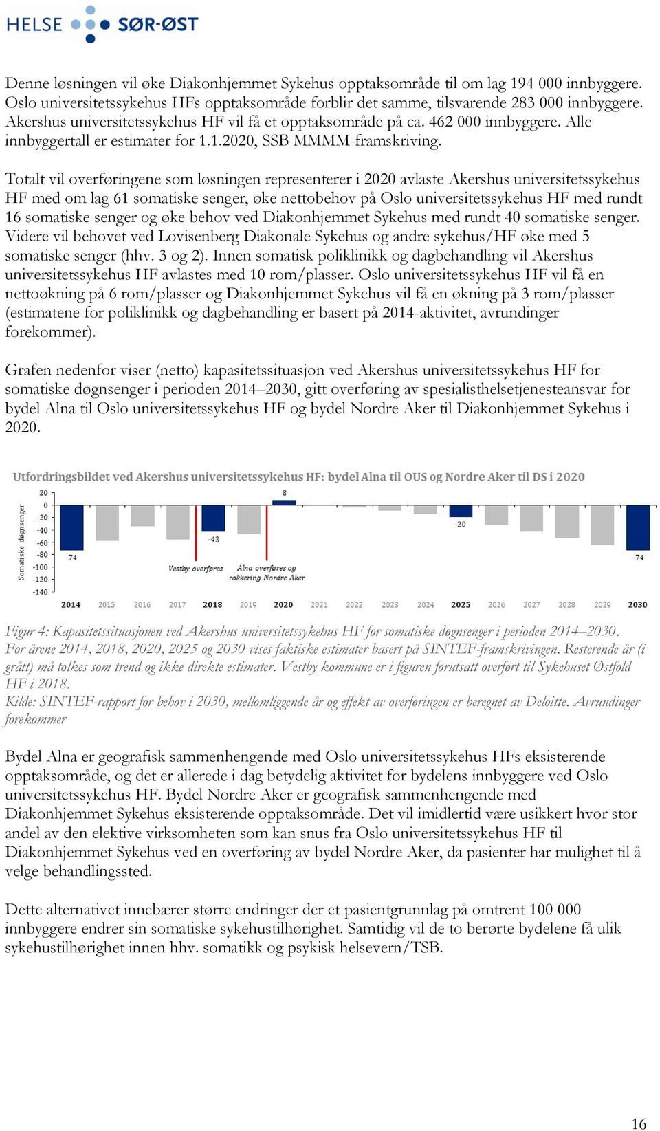 Totalt vil overføringene som løsningen representerer i 2020 avlaste Akershus universitetssykehus HF med om lag 61 somatiske senger, øke nettobehov på Oslo universitetssykehus HF med rundt 16