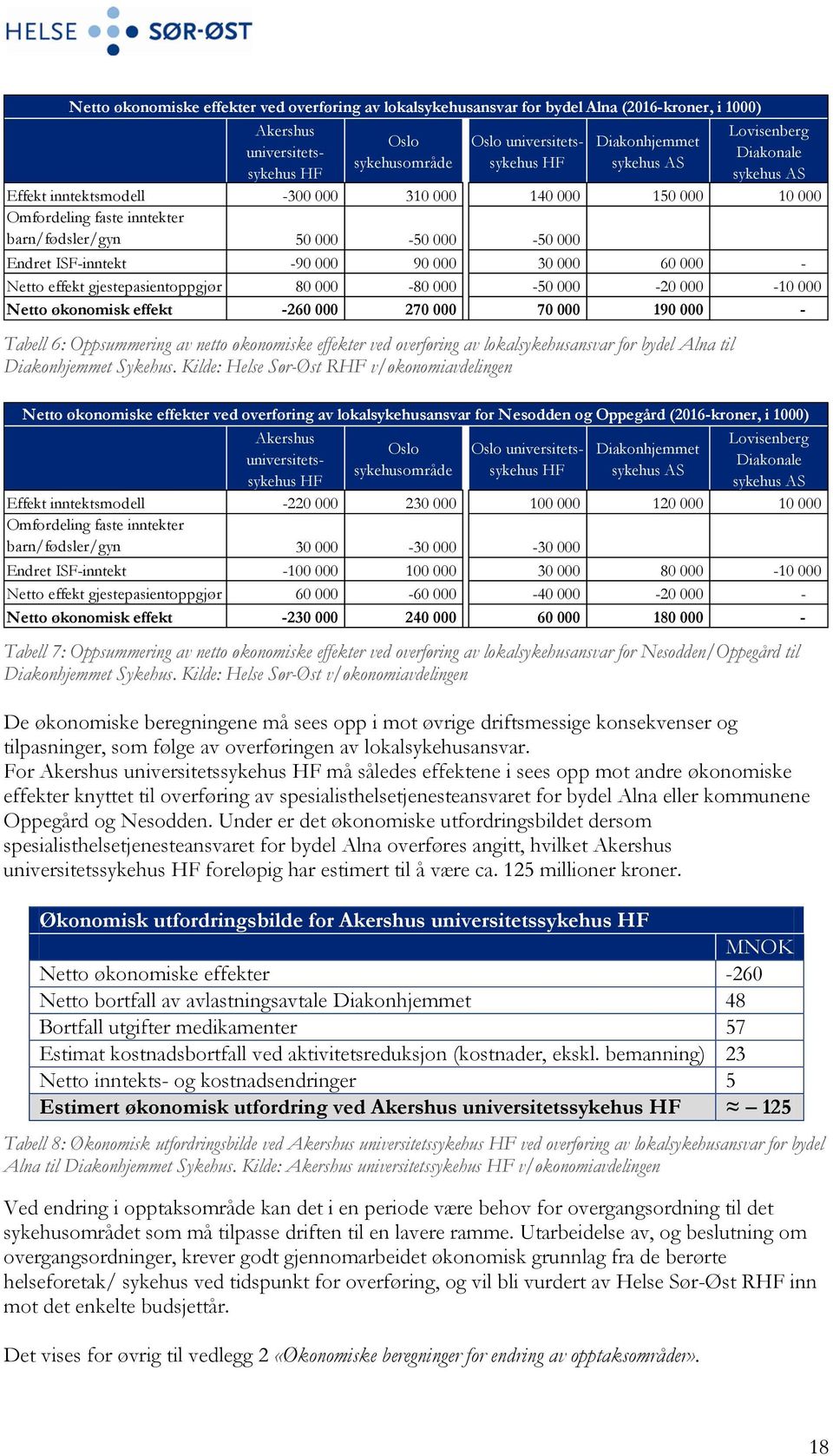 Kilde: Helse Sør-Øst RHF v/økonomiavdelingen Tabell 7: Oppsummering av netto økonomiske effekter ved overføring av lokalsykehusansvar for Nesodden/Oppegård til Diakonhjemmet Sykehus.