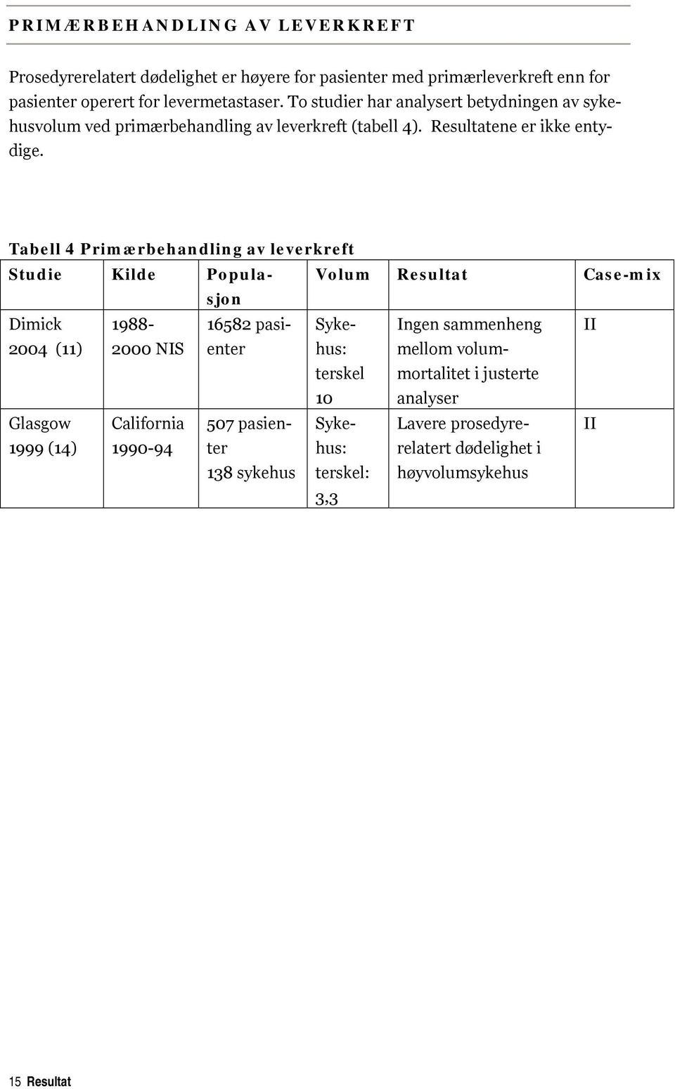 Tabell 4 Primærbehandling av leverkreft Studie Kilde Populasjon Volum Resultat Case-mix Dimick 1988-16582 pasientehus: Syke- Ingen sammenheng II 2004 (11) 2000 NIS