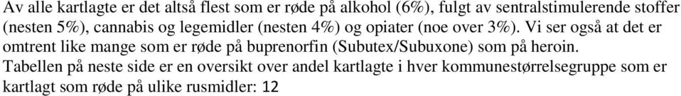 Vi ser også at det er omtrent like mange som er røde på buprenorfin (Subutex/Subuxone) som på heroin.