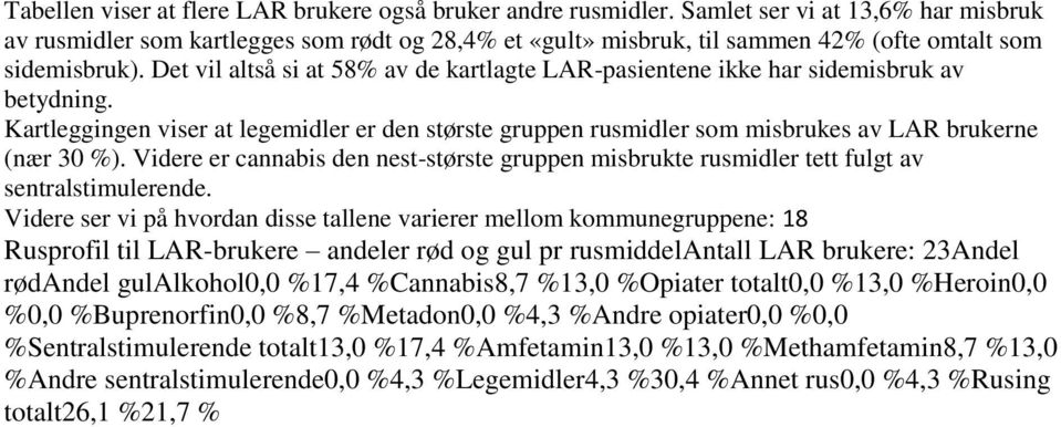 Det vil altså si at 58% av de kartlagte LAR-pasientene ikke har sidemisbruk av betydning. Kartleggingen viser at legemidler er den største gruppen rusmidler som misbrukes av LAR brukerne (nær 30 %).