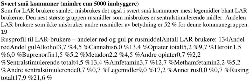 19 Rusprofil til LAR-brukere andeler rød og gul pr rusmiddelantall LAR brukere: 134Andel rødandel gulalkohol3,7 %4,5 %Cannabis6,0 %13,4 %Opiater totalt5,2 %9,7 %Heroin1,5 %6,0