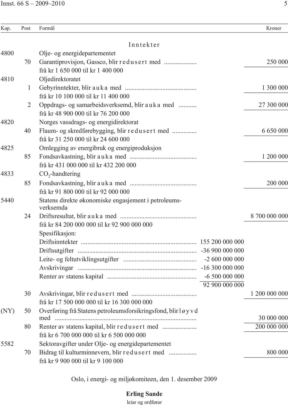 .. 1 300 000 frå kr 10 100 000 til kr 11 400 000 2 Oppdrags- og samarbeidsverksemd, blir a u k a med.