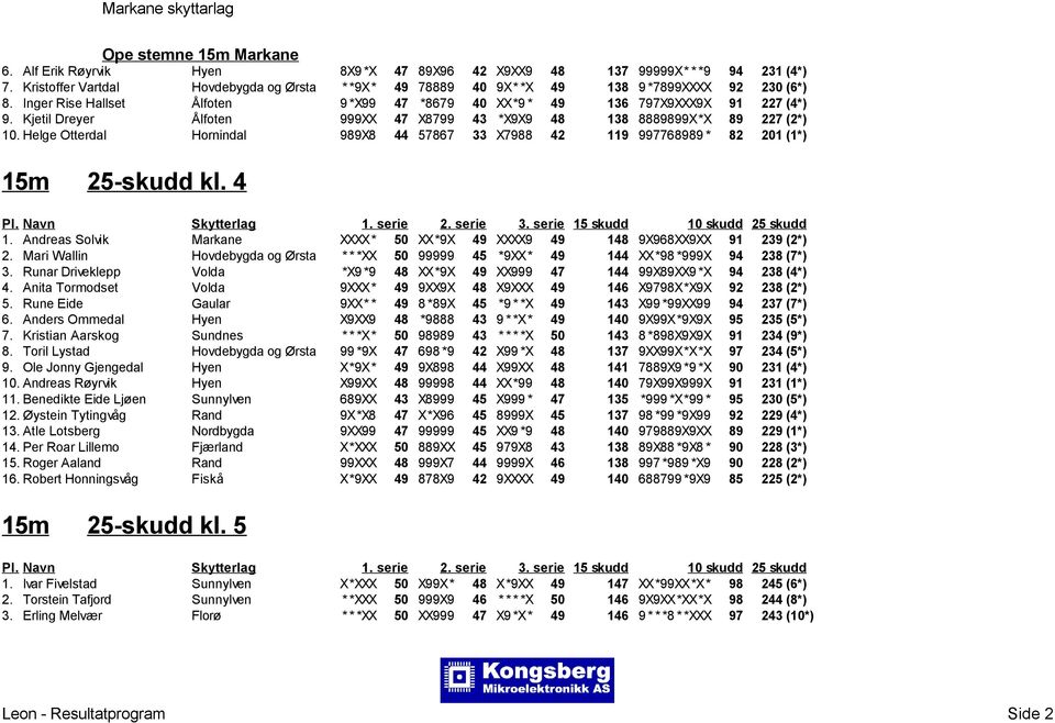 Kjetil Dreyer Ålfoten 999XX 47 X8799 43 *X9X9 48 138 8889899X*X 89 227 (2*) 10. Helge Otterdal Hornindal 989X8 44 57867 33 X7988 42 119 997768989 * 82 201 (1*) 25-skudd kl. 4 1.
