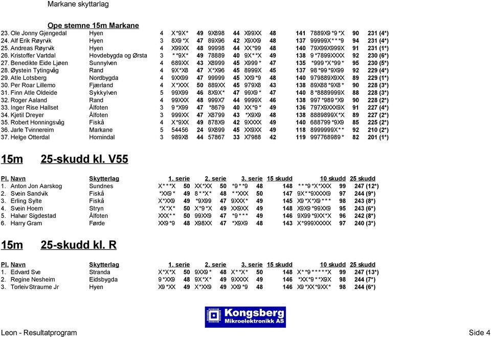 Benedikte Eide Ljøen Sunnylven 4 689XX 43 X8999 45 X999 * 47 135 *999 *X*99 * 95 230 (5*) 28. Øystein Tytingvåg Rand 4 9X*X8 47 X*X96 45 8999X 45 137 98 *99 *9X99 92 229 (4*) 29.