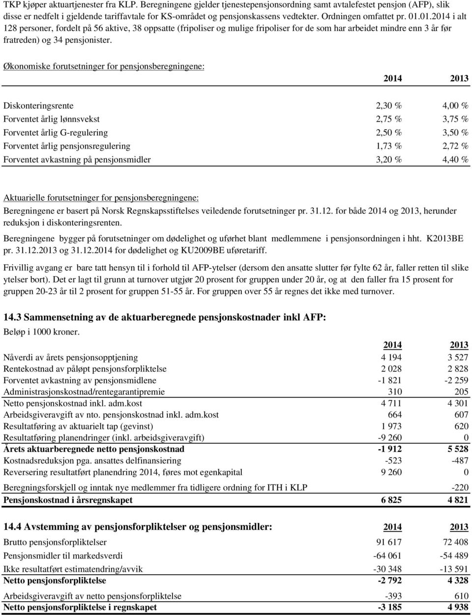 01.2014 i alt 128 personer, fordelt på 56 aktive, 38 oppsatte (fripoliser og mulige fripoliser for de som har arbeidet mindre enn 3 år før fratreden) og 34 pensjonister.