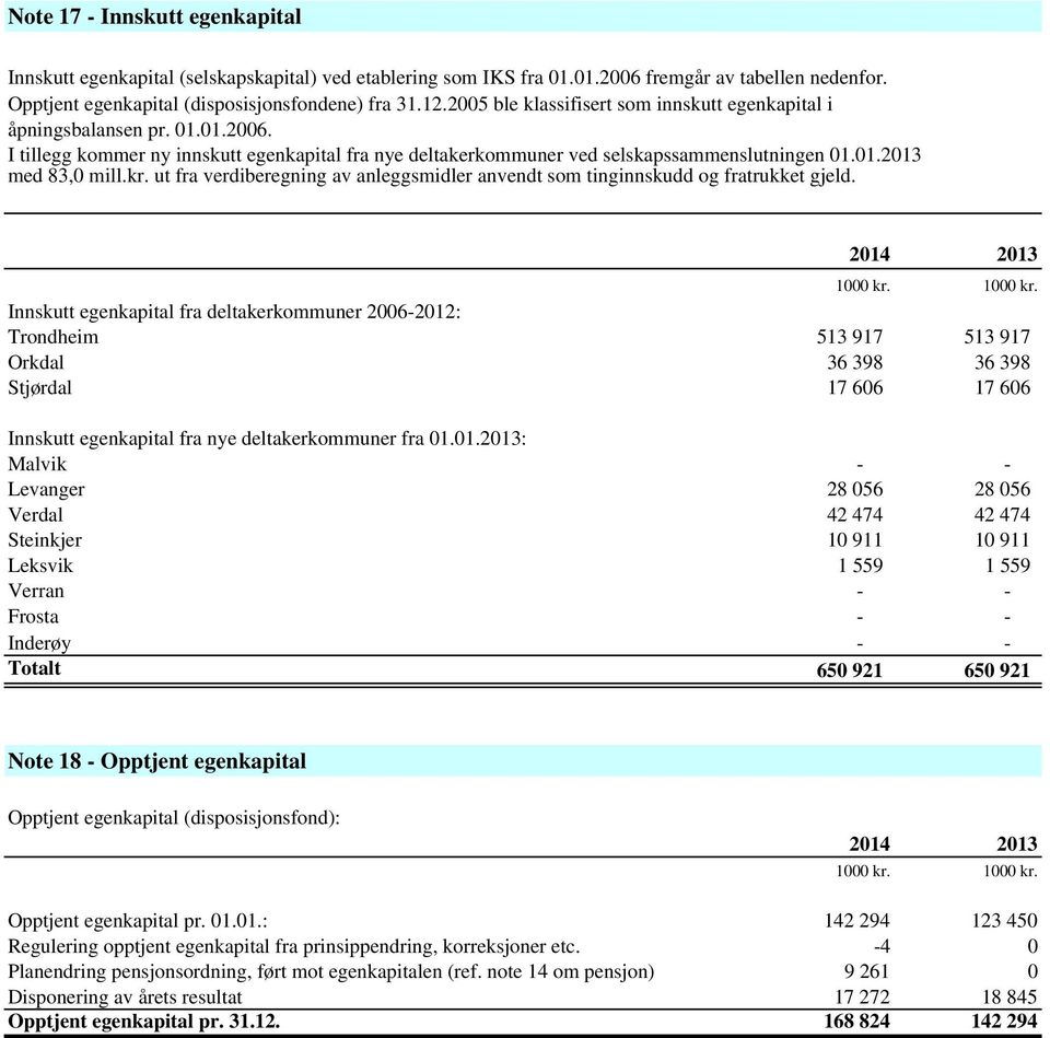 kr. ut fra verdiberegning av anleggsmidler anvendt som tinginnskudd og fratrukket gjeld. 2014 2013 1000 kr.