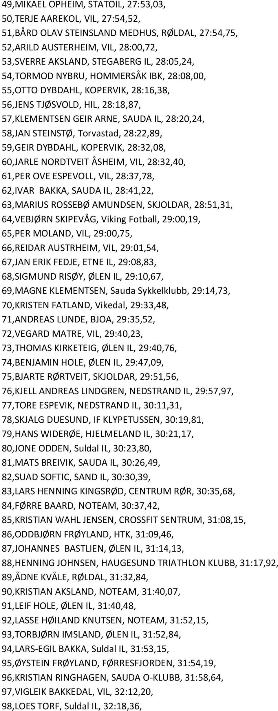 59,GEIR DYBDAHL, KOPERVIK, 28:32,08, 60,JARLE NORDTVEIT ÅSHEIM, VIL, 28:32,40, 61,PER OVE ESPEVOLL, VIL, 28:37,78, 62,IVAR BAKKA, SAUDA IL, 28:41,22, 63,MARIUS ROSSEBØ AMUNDSEN, SKJOLDAR, 28:51,31,