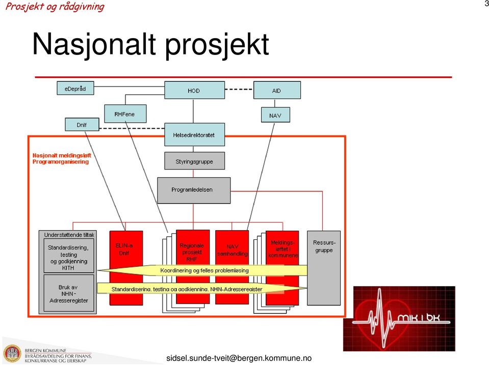 prosjekt