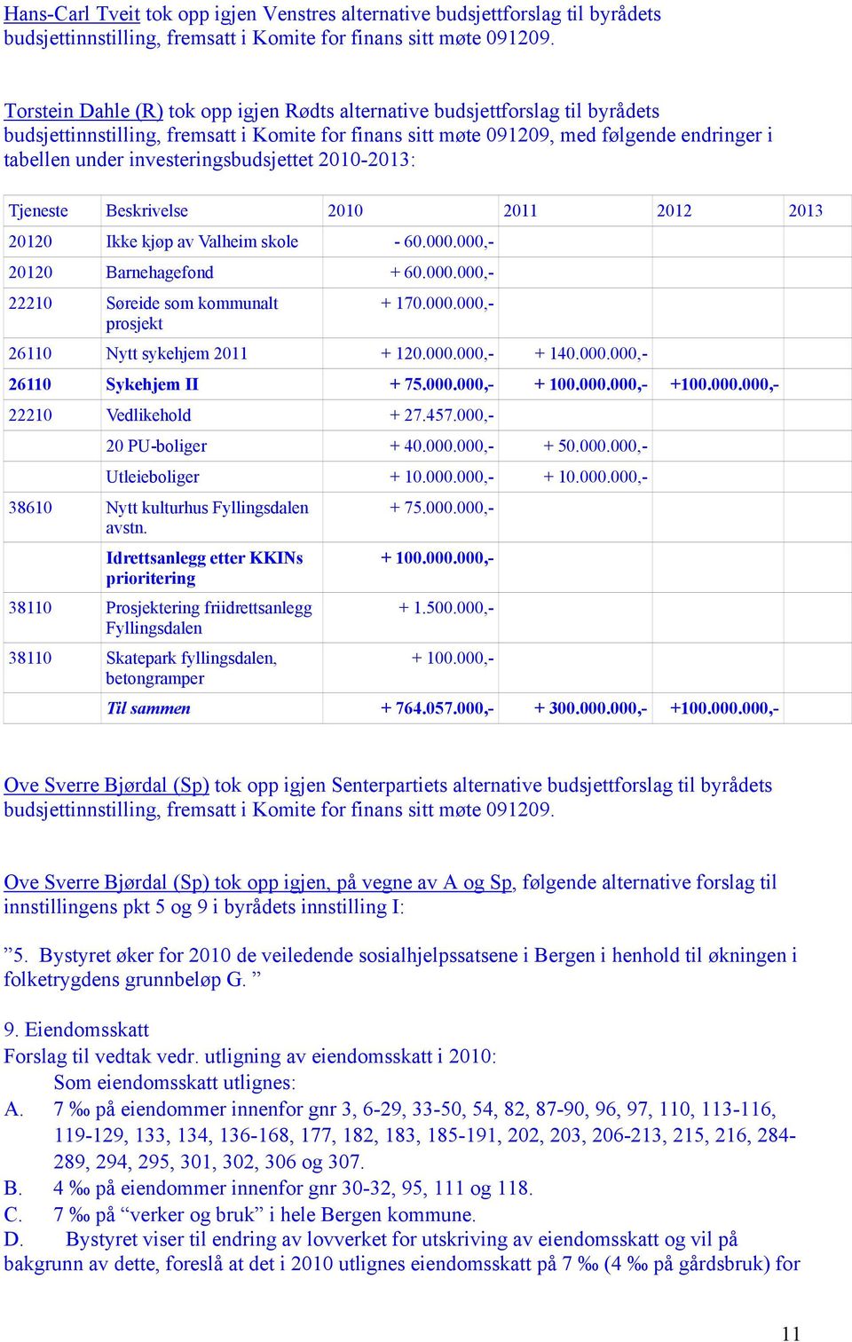 investeringsbudsjettet 2010-2013: Tjeneste Beskrivelse 2010 2011 2012 2013 20120 Ikke kjøp av Valheim skole - 60.000.000,- 20120 Barnehagefond + 60.000.000,- 22210 Søreide som kommunalt prosjekt + 170.
