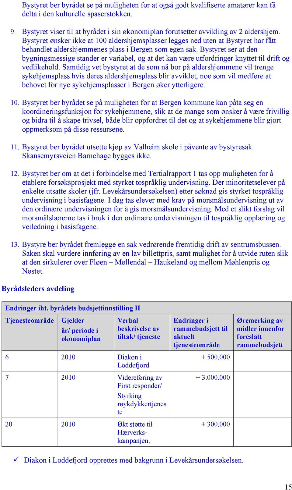 Bystyret ønsker ikke at 100 aldershjemsplasser legges ned uten at Bystyret har fått behandlet aldershjemmenes plass i Bergen som egen sak.