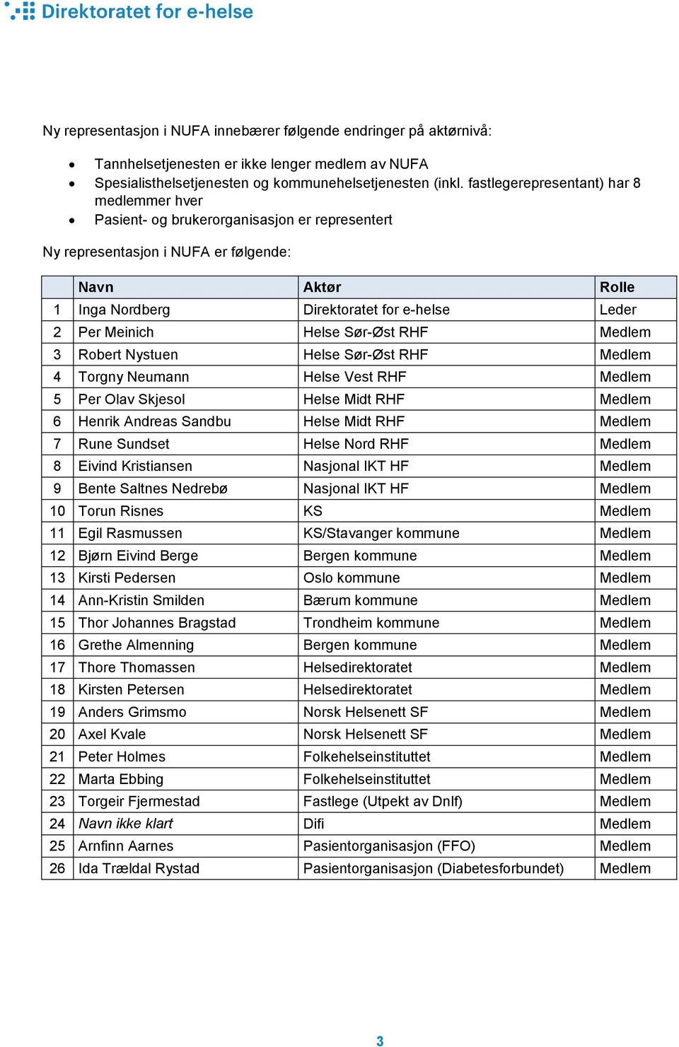 Meinich Helse Sør-Øst RHF Medlem 3 Robert Nystuen Helse Sør-Øst RHF Medlem 4 Torgny Neumann Helse Vest RHF Medlem 5 Per Olav Skjesol Helse Midt RHF Medlem 6 Henrik Andreas Sandbu Helse Midt RHF