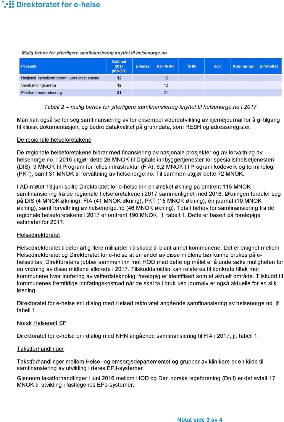 adresseregister. De regionale helseforetakene De regionale helseforetakene bidrar med finansiering av nasjonale prosjekter og av forvaltning av helsenor