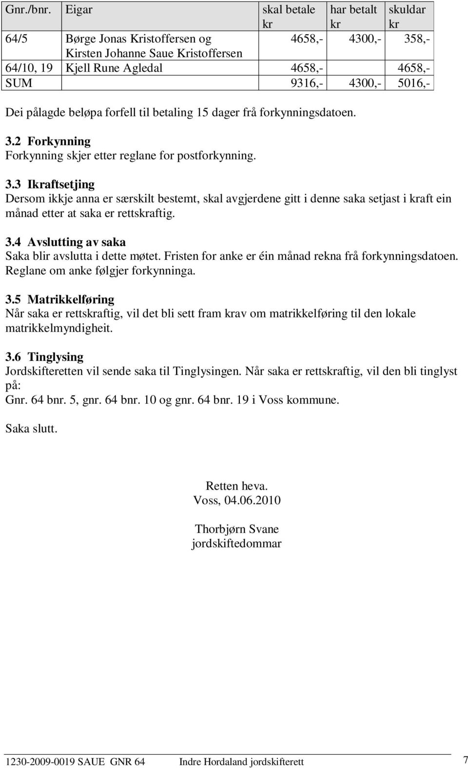 5016,- Dei pålagde beløpa forfell til betaling 15 dager frå forkynningsdatoen. 3.