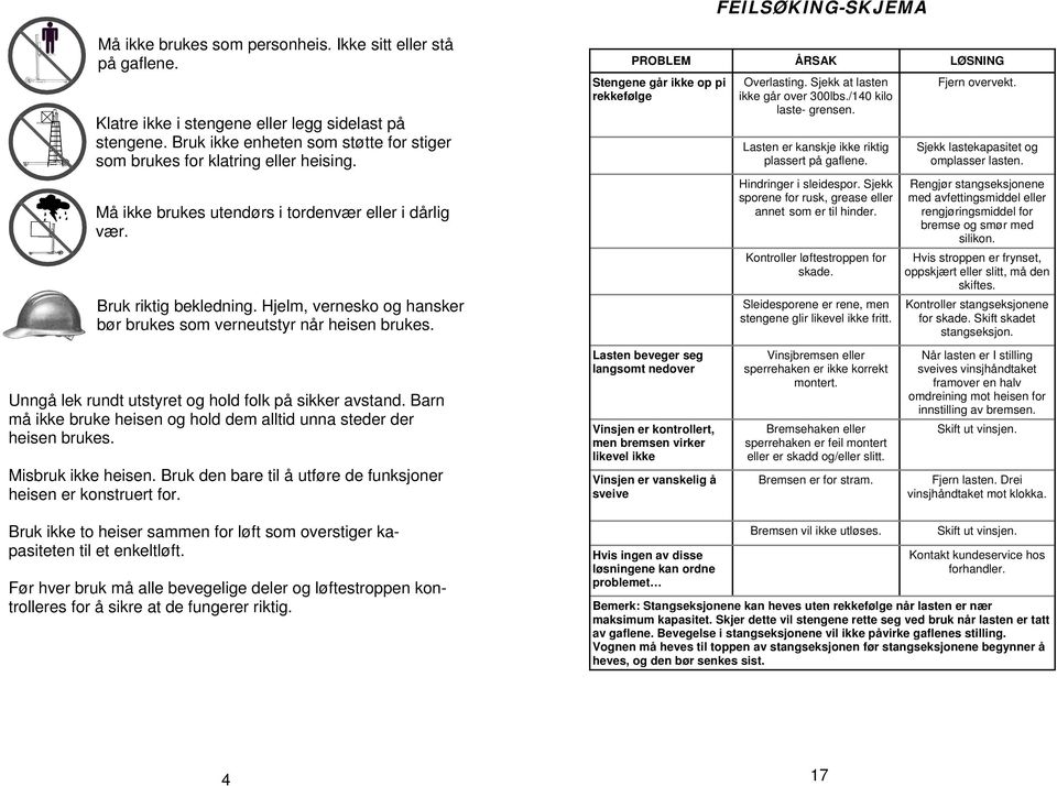 Hjelm, vernesko og hansker bør brukes som verneutstyr når heisen brukes. PROBLEM ÅRSAK LØSNING Stengene går ikke op pi rekkefølge Overlasting. Sjekk at lasten ikke går over 300lbs.