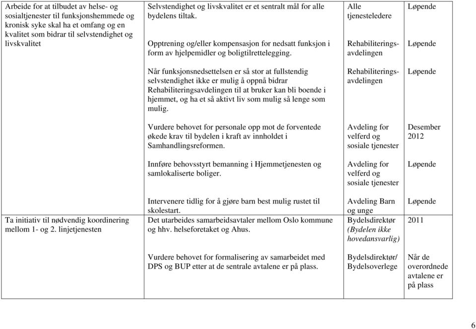 Alle tjenesteledere Rehabiliteringsavdelingen Når funksjonsnedsettelsen er så stor at fullstendig selvstendighet ikke er mulig å oppnå bidrar Rehabiliteringsavdelingen til at bruker kan bli boende i