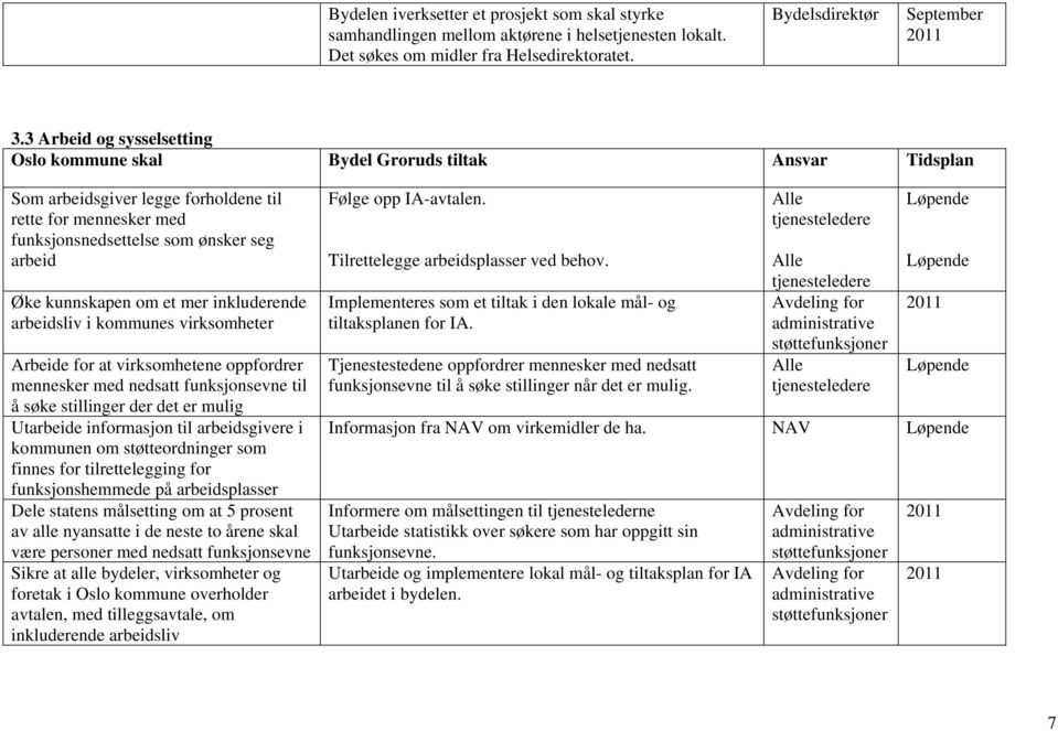 kunnskapen om et mer inkluderende arbeidsliv i kommunes virksomheter Arbeide for at virksomhetene oppfordrer mennesker med nedsatt funksjonsevne til å søke stillinger der det er mulig Utarbeide