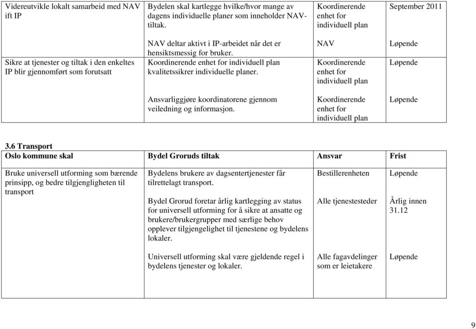 NAV Ansvarliggjøre koordinatorene gjennom veiledning og informasjon. 3.