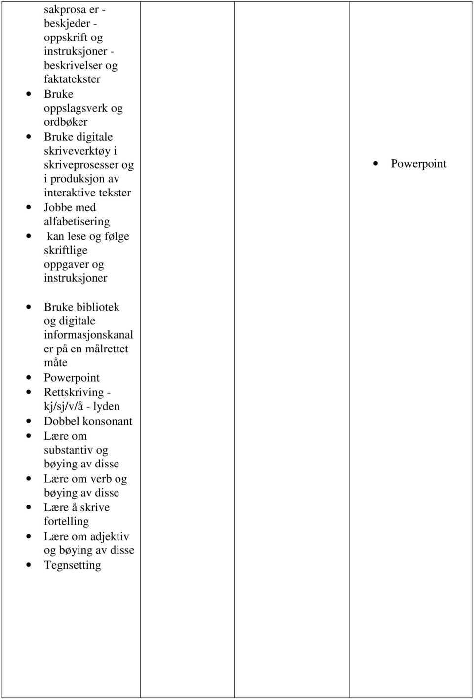 instruksjoner Powerpoint Bruke bibliotek og digitale informasjonskanal er på en målrettet måte Powerpoint Rettskriving - kj/sj/v/å - lyden