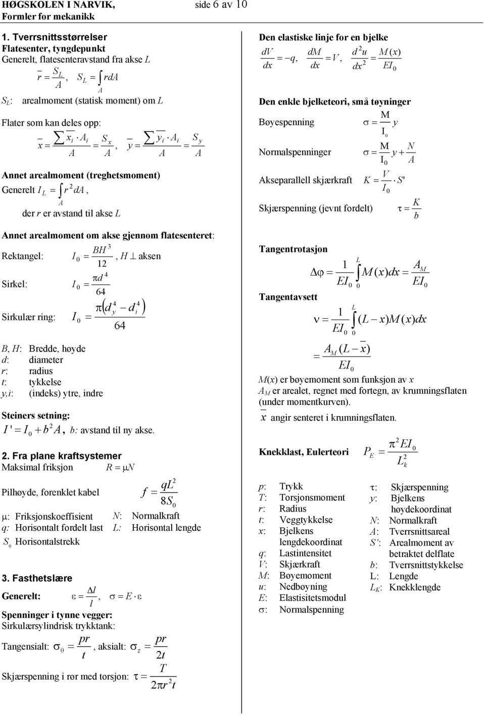 (treghetsmoment) Generelt d, L r der r er avstand til akse L S Den elastiske linje for en bjelke dv d q, dm d V, d u M ( ) d E Den enkle bjelketeori, små tøninger M øespenning σ Normalspenninger