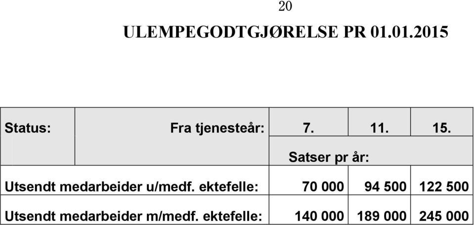 Satser pr år: Utsendt medarbeider u/medf.