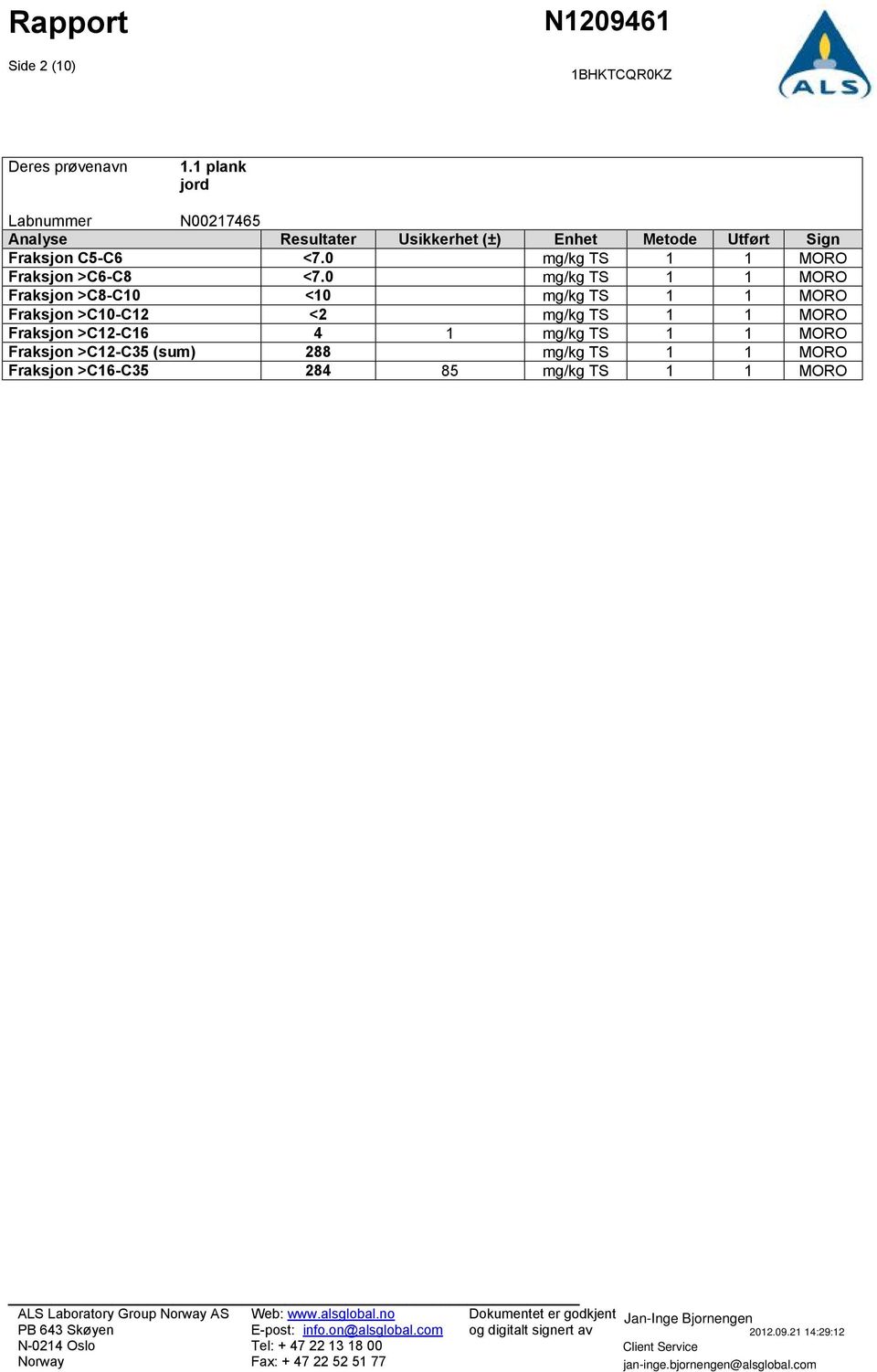 <7.0 mg/kg TS 1 1 MORO Fraksjon >C6-C8 <7.