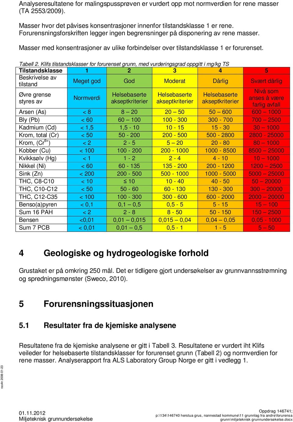 Klifs tilstandsklasser for forurenset grunn, med vurderingsgrad oppgitt i mg/kg TS Tilstandsklasse 1 2 3 4 5 Beskrivelse av tilstand Øvre grense styres av Meget god God Moderat Dårlig Svært dårlig