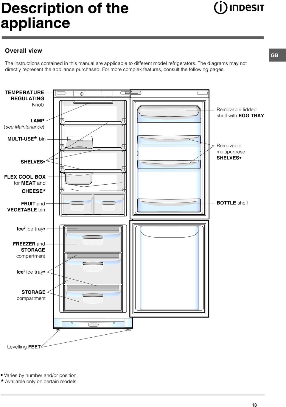 GB TEMPERATURE REGULATING Knob LAMP (see Maintenance) MULTI-USE* bin SHELVES Removable lidded shelf with EGG TRAY Removable multipurpose SHELVES FLEX COOL BOX