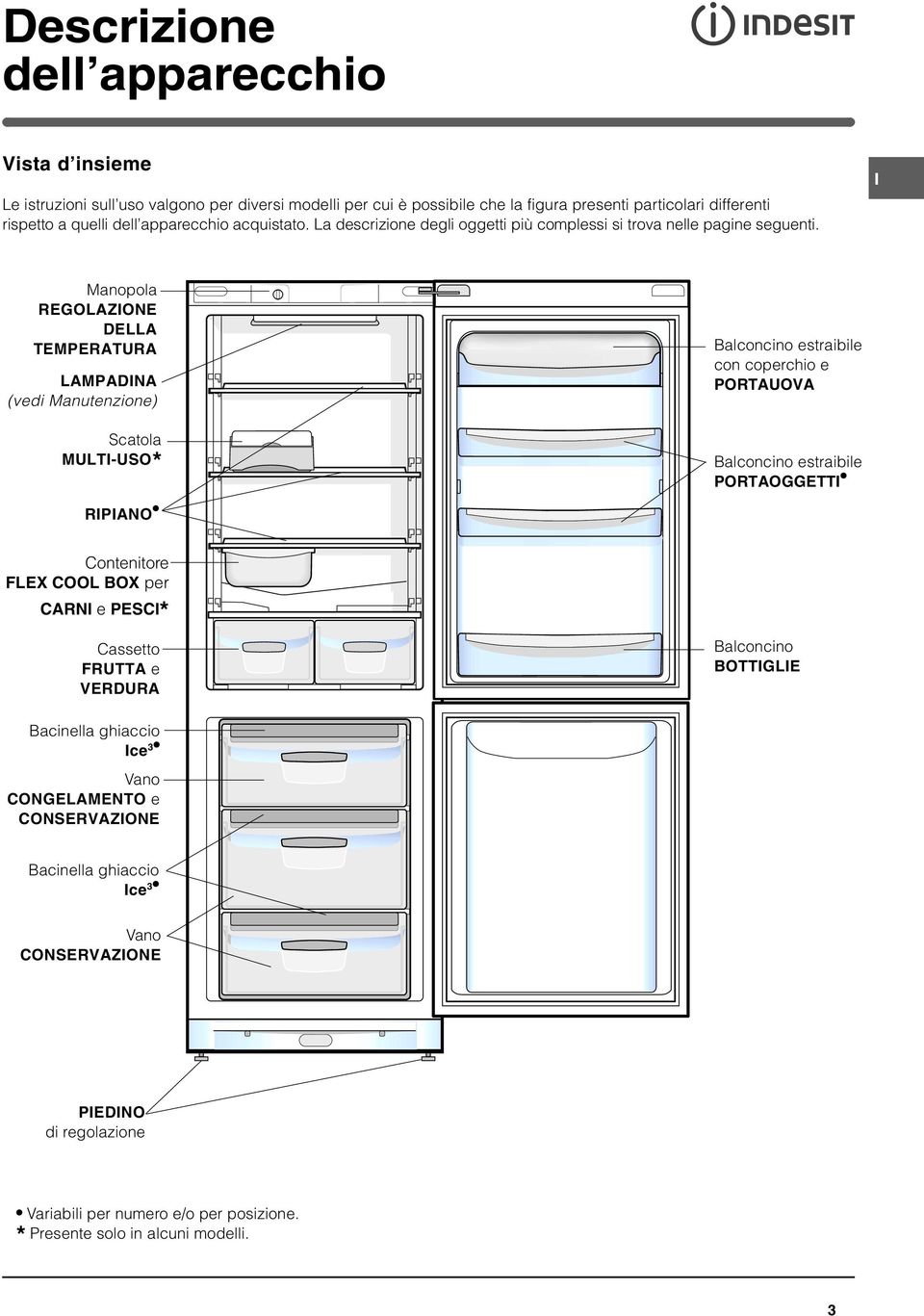 I Manopola REGOLAZIONE DELLA TEMPERATURA LAMPADINA (vedi Manutenzione) Scatola MULTI-USO* RIPIANO Balconcino estraibile con coperchio e PORTAUOVA Balconcino estraibile PORTAOGGETTI