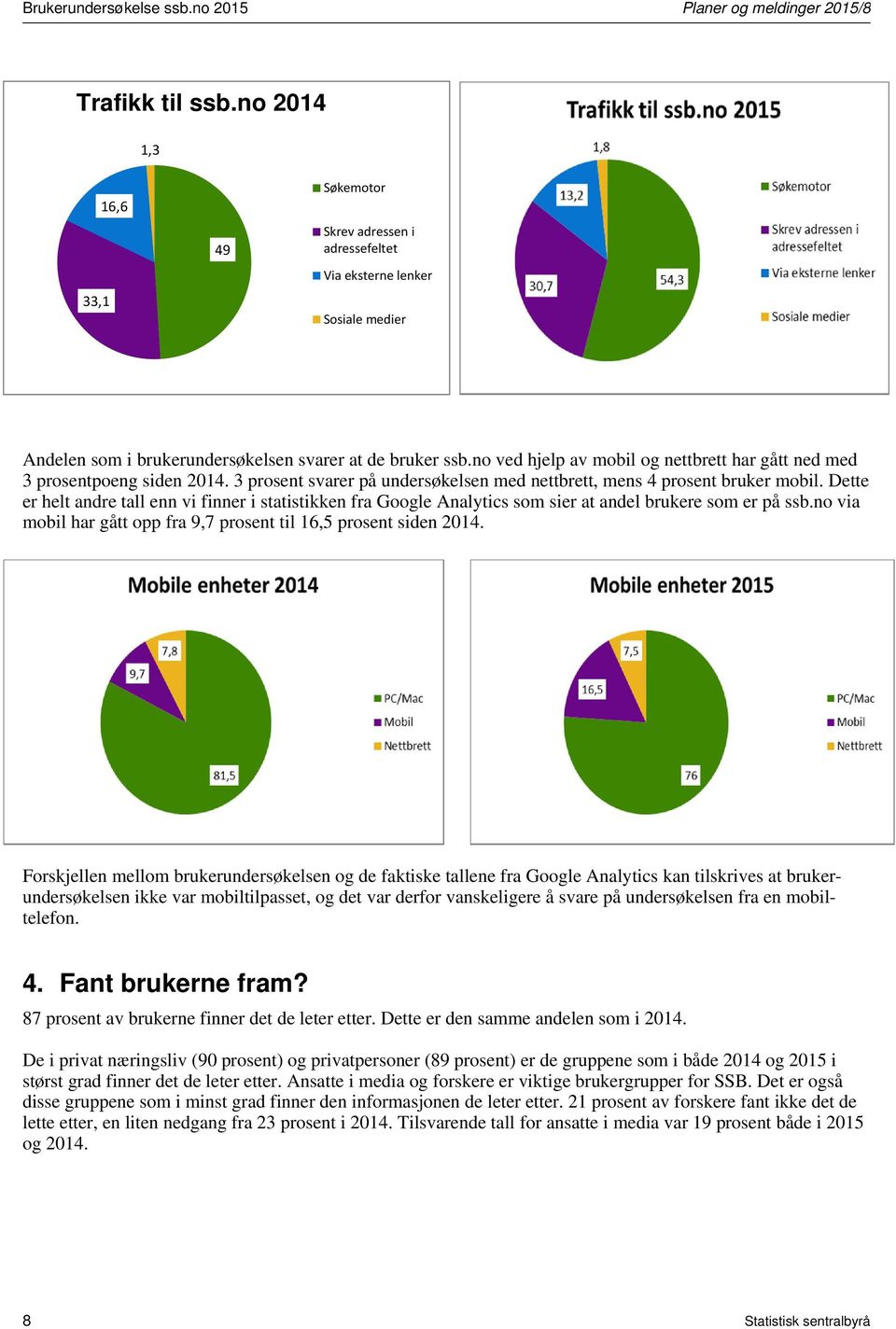 no ved hjelp av mobil og nettbrett har gått ned med 3 prosentpoeng siden 2014. 3 prosent svarer på undersøkelsen med nettbrett, mens 4 prosent bruker mobil.