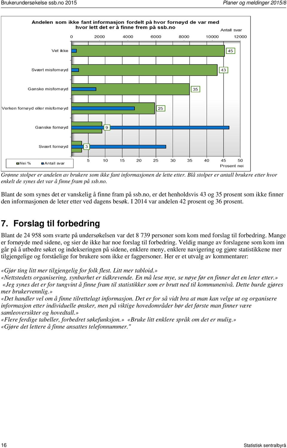 no, er det henholdsvis 43 og 35 prosent som ikke finner den informasjonen de leter etter ved dagens besøk. I 2014 var andelen 42 prosent og 36 prosent. 7.